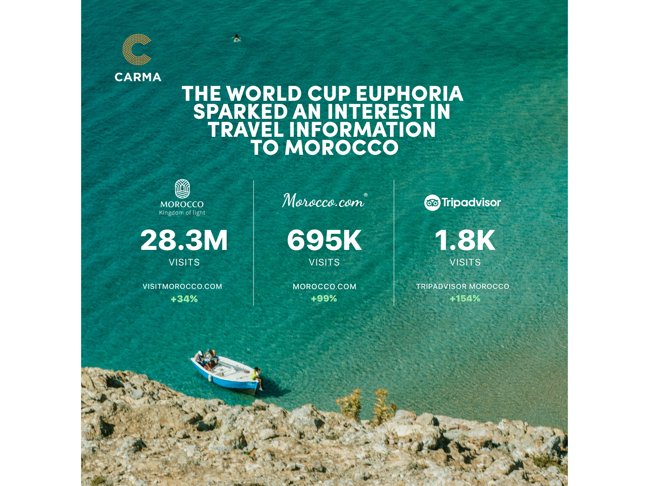 How Morocco’s perception has shifted after the FIFA World Cup Qatar 2022 Image