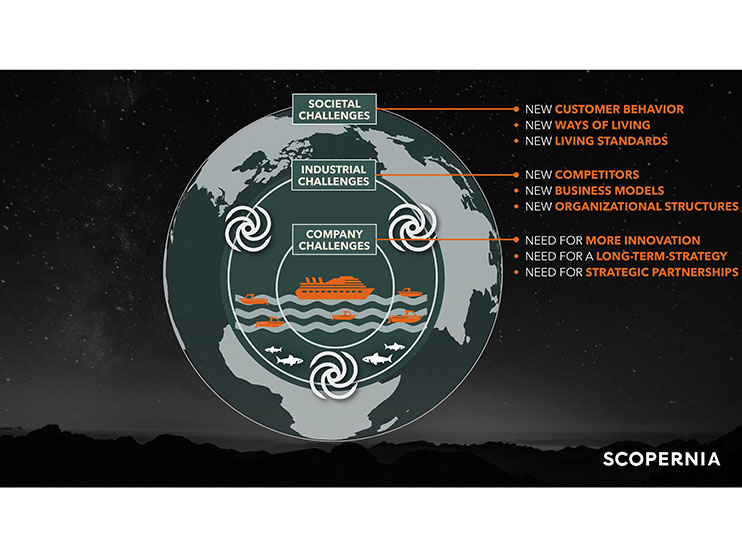 Duval Union Consulting rebrands as Scopernia Image