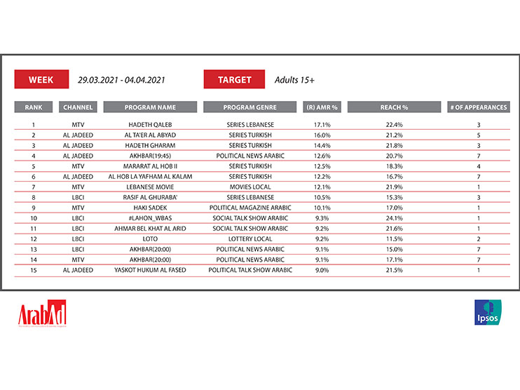 What are the top 15 most watched programs on Lebanese TV? Image