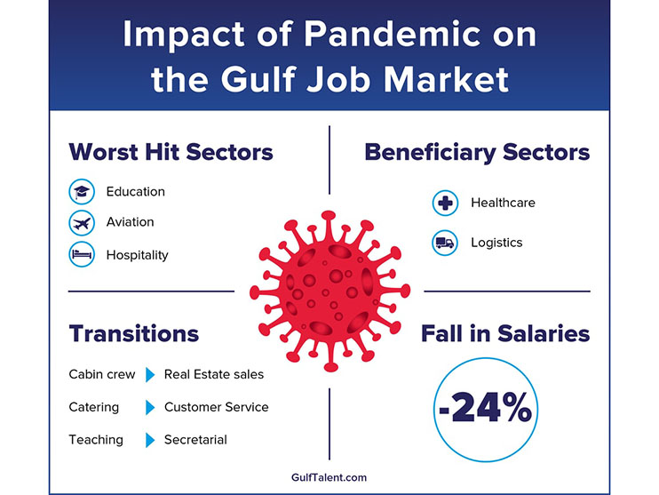 Pandemic prompts career transitions in the Gulf Image