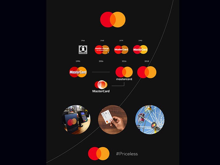 Mastercard Tweaks Its Brand Mark to Adapt to a Digital Environment Image