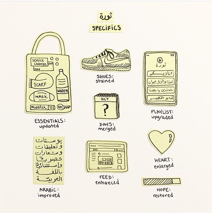 By Nour Ayoub By Nour Ayoub