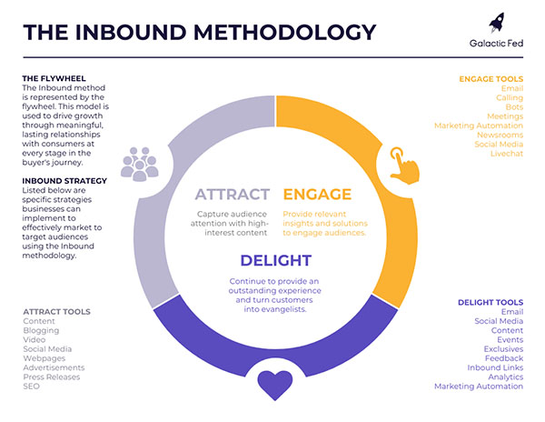 What is Inbound Marketing? Image